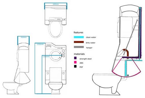 洗衣机和马桶的一体化